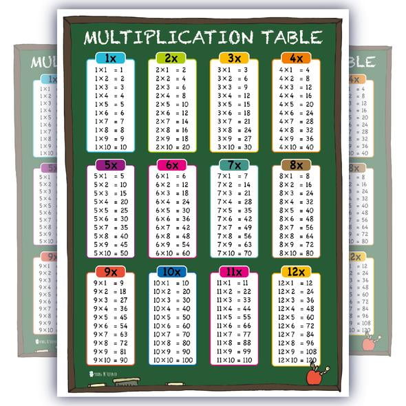 Times Table Chart for Classroom，Home,School Supplies Educational Math Poster，Multiplication Chart for Kids 