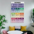 thumbnail image 3 of EXPONENT RULES Educational Poster, 3 of 6