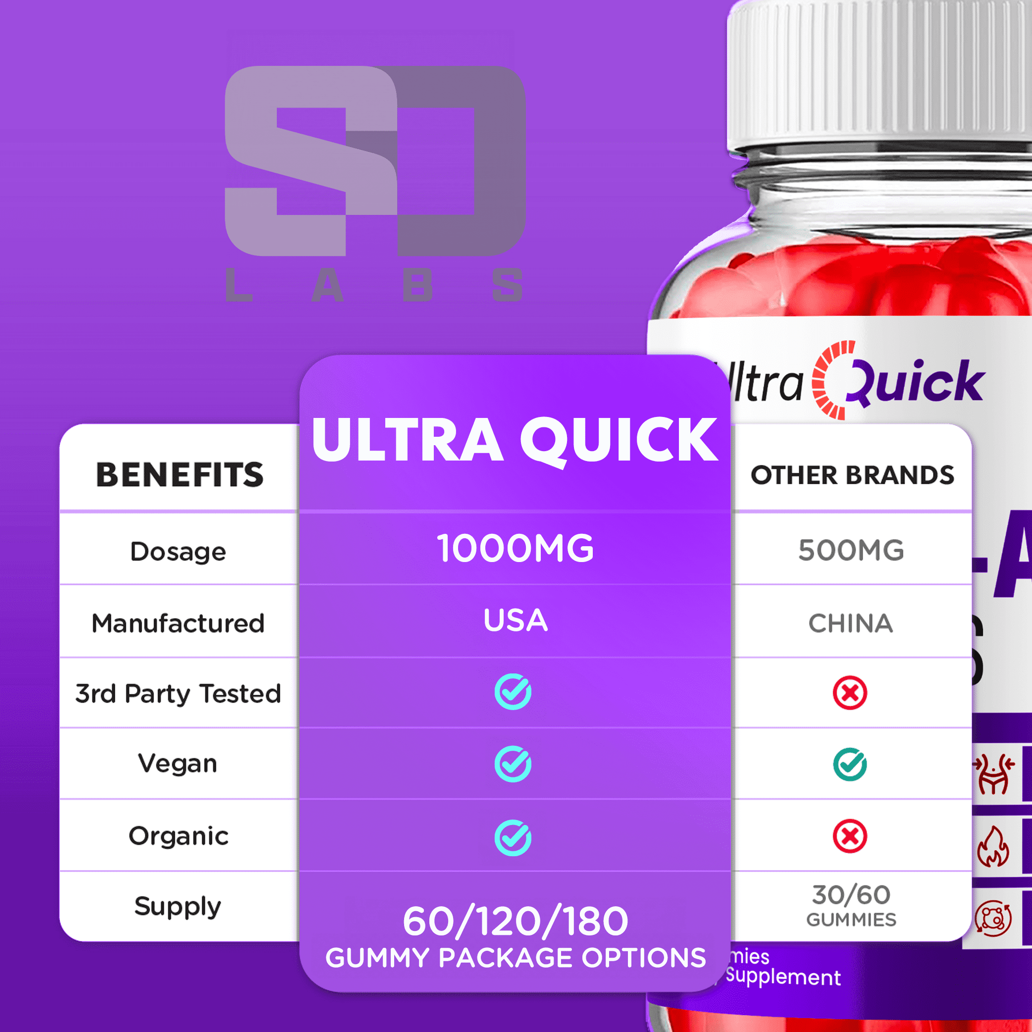 Ultra Quick Keto + ACV 1000MG Gummies Keto Lifestyle Support 5 Bottle Pack