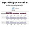 thumbnail image 5 of CEORPER 119 Key Carbon Fiber Texture Side Printed Keycaps For Mechanical Keyboard, 5 of 9