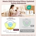 thumbnail image 4 of Momcozy Original Nursing Pillow for Breastfeeding, More Support for Mom, Easier Nursing & Hand Free, Removable Cotton Cover, 4 of 8