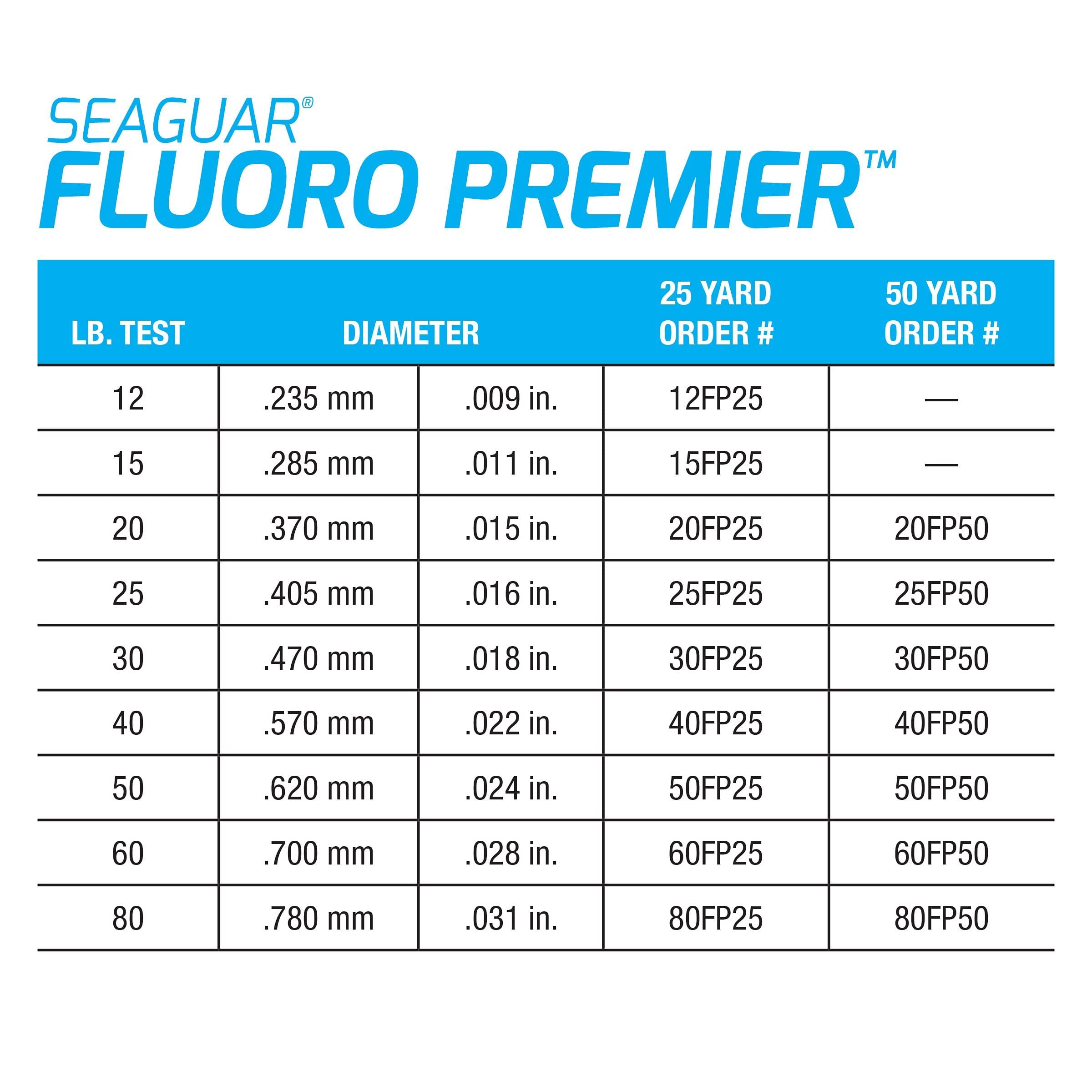 Seaguar Fluoro Premier 100% Fluorocarbon Fishing Line(DSF), 150lbs, 25yds Break Strength/Length - 150FPC25