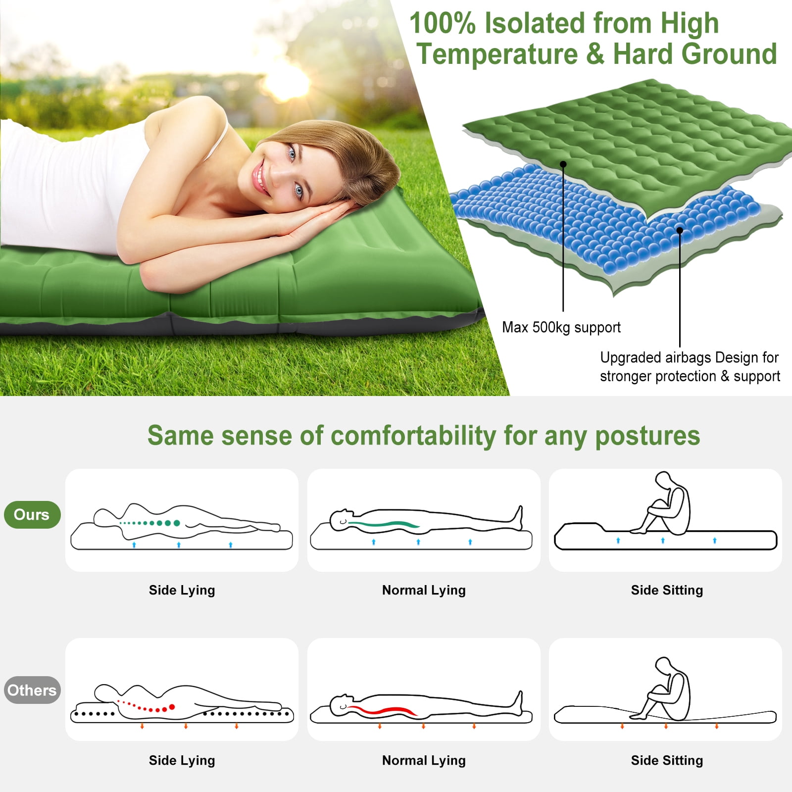 WARMTUYO Sleeping Pad Inflating Built-in Foot Pump, 78.74x26.77x4.72in Thickened Camping Mats with Pillow, Waterproof Camping Mattress for Outdoor Hiking Camping Traveling Cot - Green