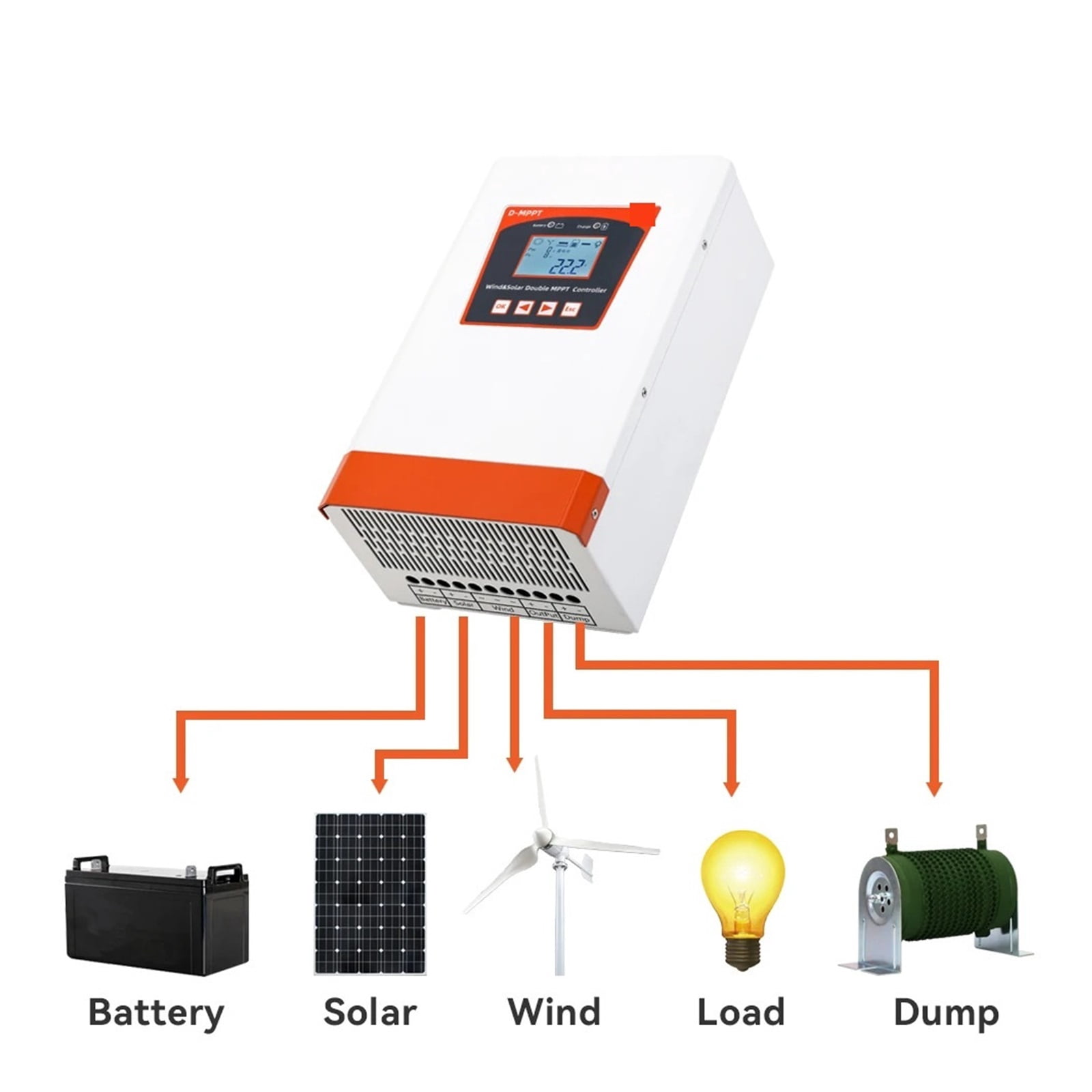 Solar & Wind Hybrid System Double MPPT Charge Controller 4kW 12v 24v & 24v 48v Auto Regulator