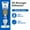 Clear, variant on GE Advanced Silicone Window & Door Sealant, Pack of 1, Clear 2.8 fl oz Tube