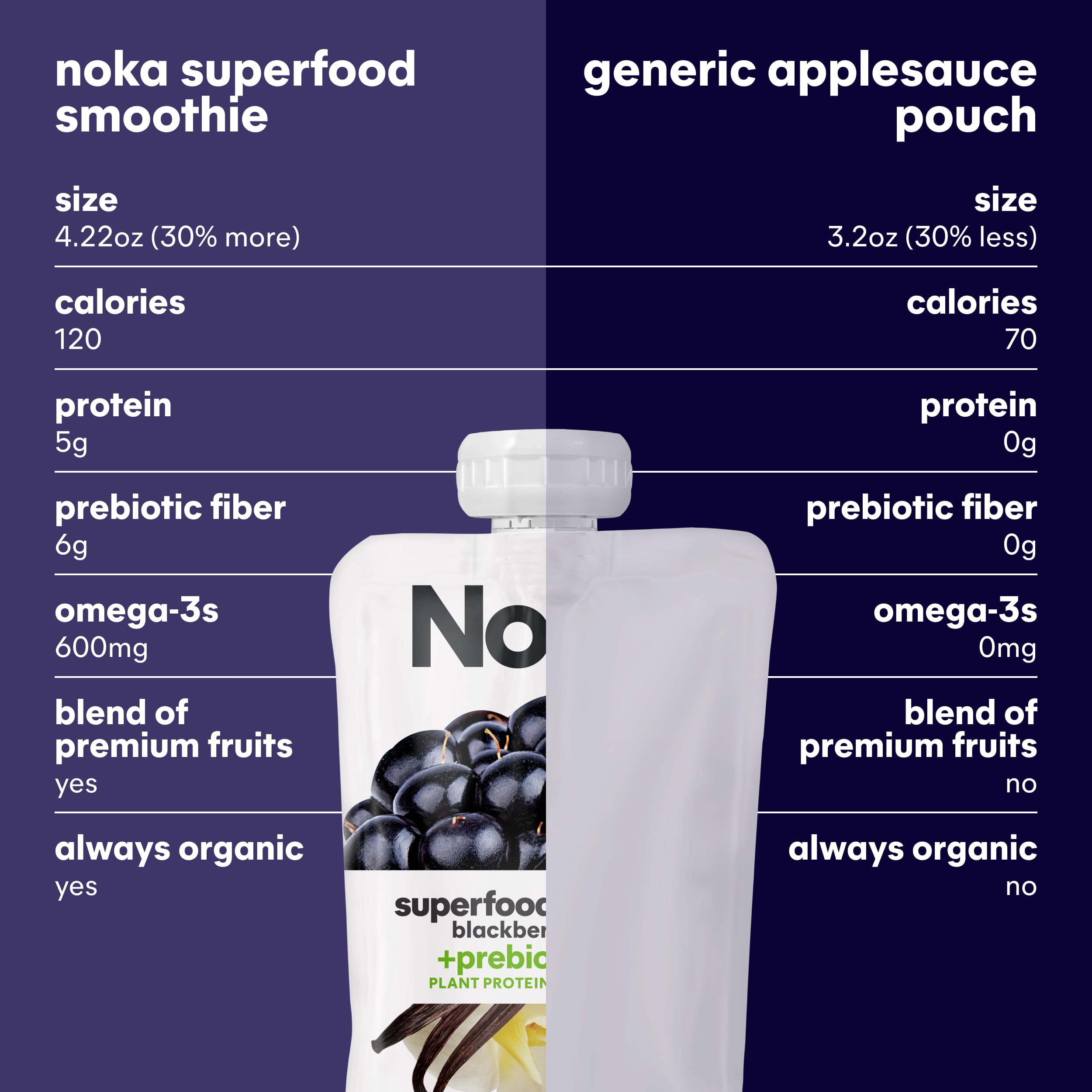 (3 pack) Noka Organic Superfood Smoothie Pouches, Plant Protein, Blackberry Vanilla, 4.22oz, 4 Pack