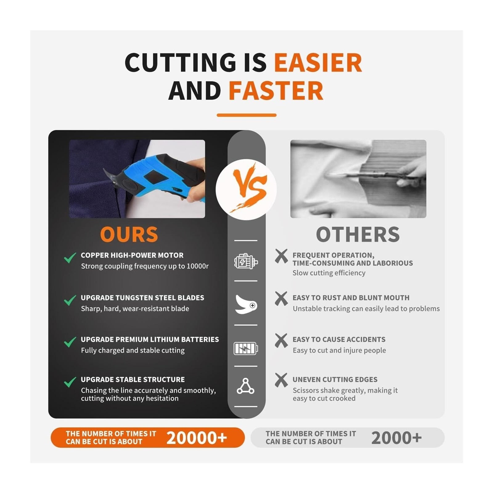 Super Scissors, Cardboard Cutter,Electric Box Cutter,Ultimate Cutting Tool for Home& Craft,Cordless Electric Scissors 2 Blades Included,Electric Scissors for Cutting Fabric, Cardboard & Plastic,orange