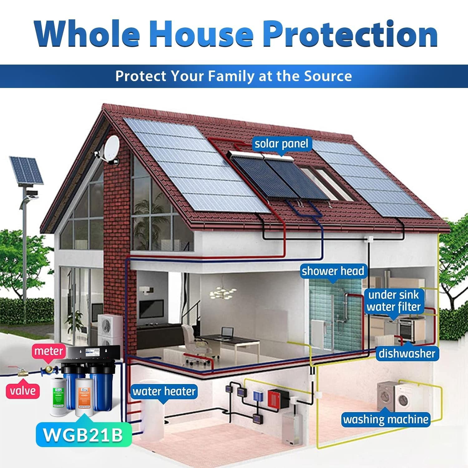 iSpring WGB21B 2-Stage Whole House Water Filtration System, Reduces Sediment, Chlorine, Taste, and Odor, 10” x 4.5” Filters with 1” Inlet/Outlet, w/Additional 6-Month Replacement Filter Set