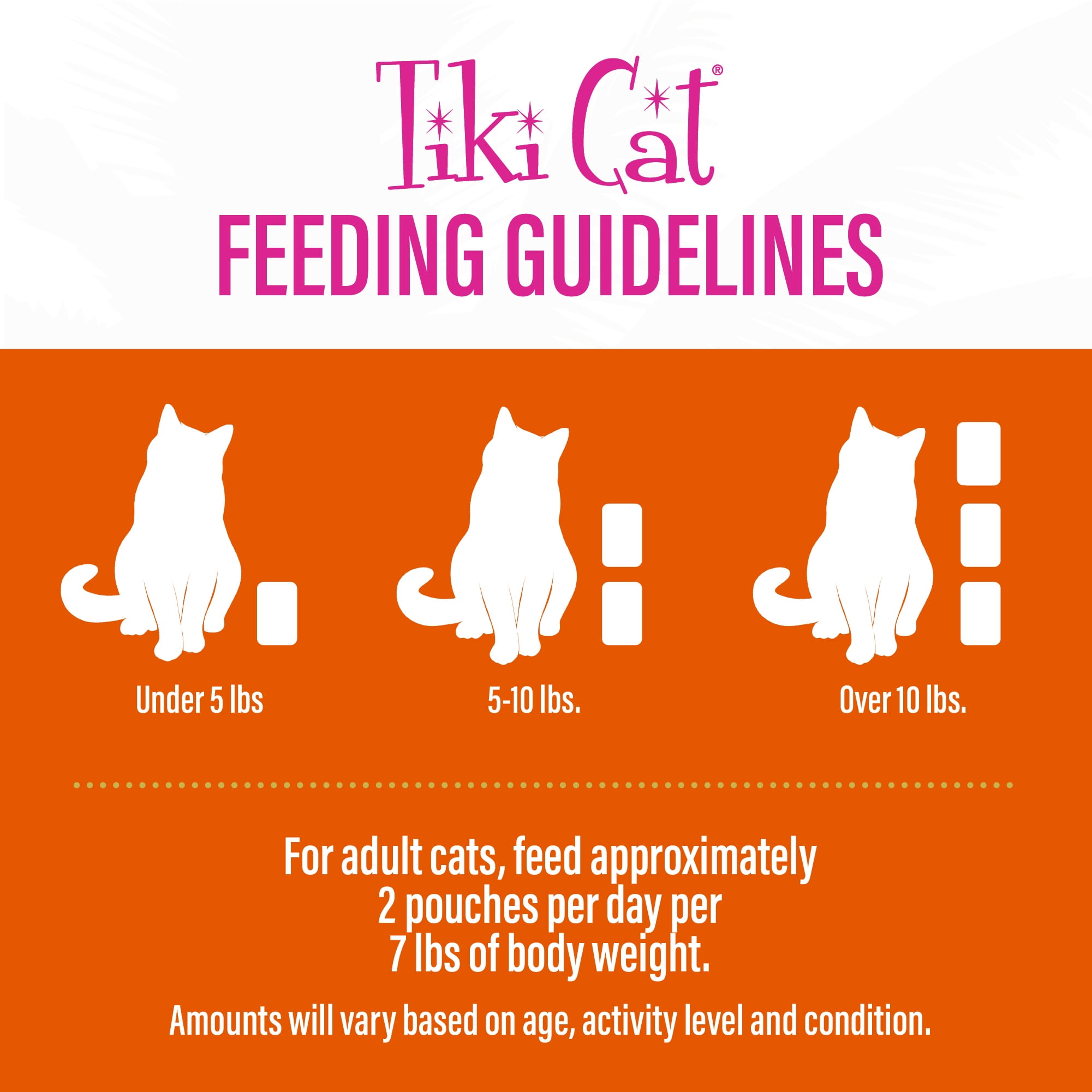 (12 pack) Tiki Pets Luau Chicken Wet Dry Cat Food Grain-Free High Protein, GMO-Free 2.8 oz Pouch