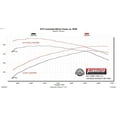 thumbnail image 5 of Flowmaster 817963 Outlaw Extreme Cat-Back Exhaust System 3" 409 Stainless, 5 of 6