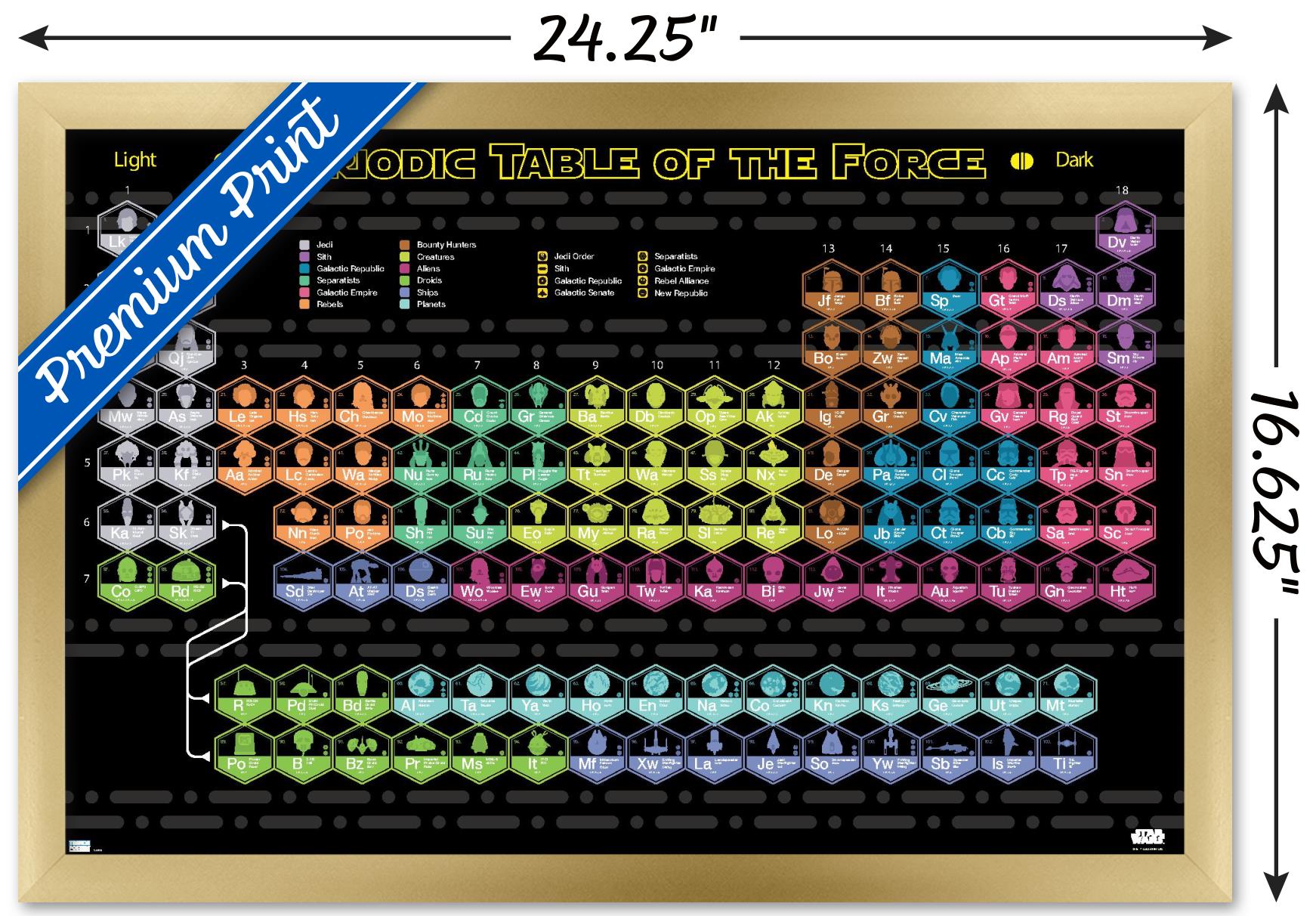 Star Wars: Saga - Periodic Table Wall Poster, 14.725" x 22.375", Framed