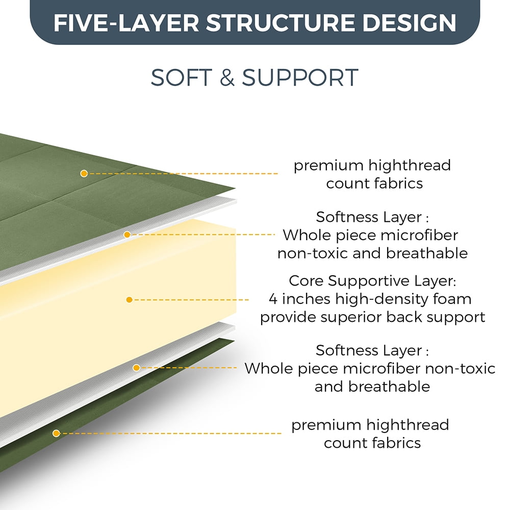 GOODONE 6" Thick Futon Mattress,Padded Japanese Floor Mattress Quilted Bed Mattress Topper,Extra Thick Folding Sleeping Pad,Green,Full Size