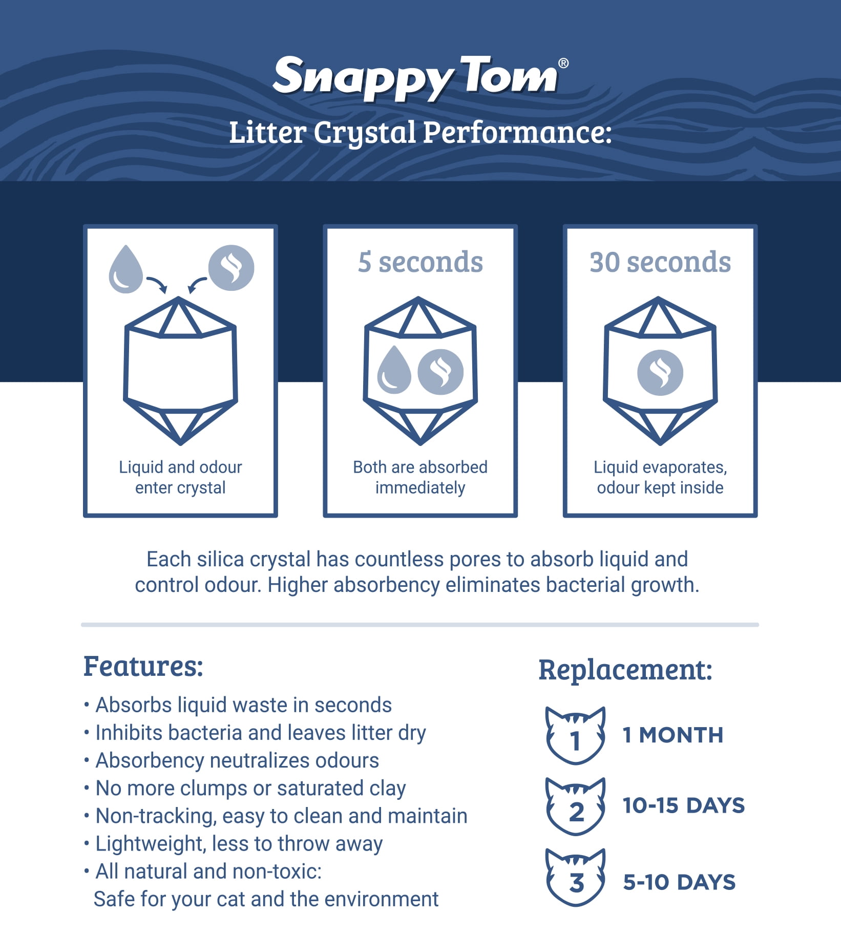 Snappy Tom Natural Blue Crystal Cat Litter, 8.8 Lb.