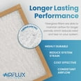 thumbnail image 3 of AIRFLUX Fiberglass Air Filter - 20x25x1 Air Filter 12 Pack - Non Pleated 20x25x1 Air Filters, Home Air Conditioner Filters, AC Filter, HVAC Filters, Furnace Filters for Dust - 1 YEAR SUPPLY, 3 of 3