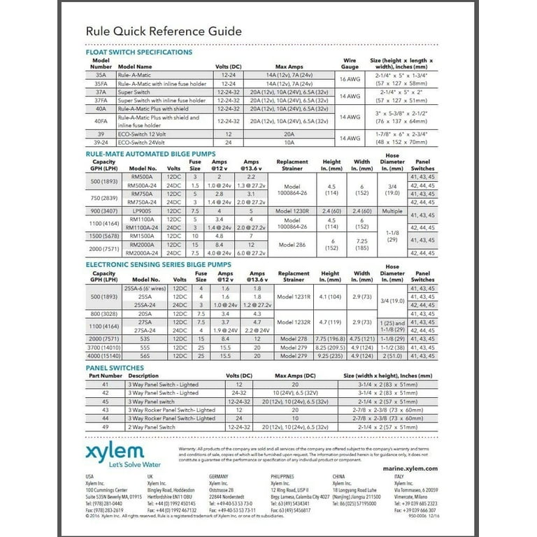Panel For Bilge Pump - RULE 1616763 - Foto 11