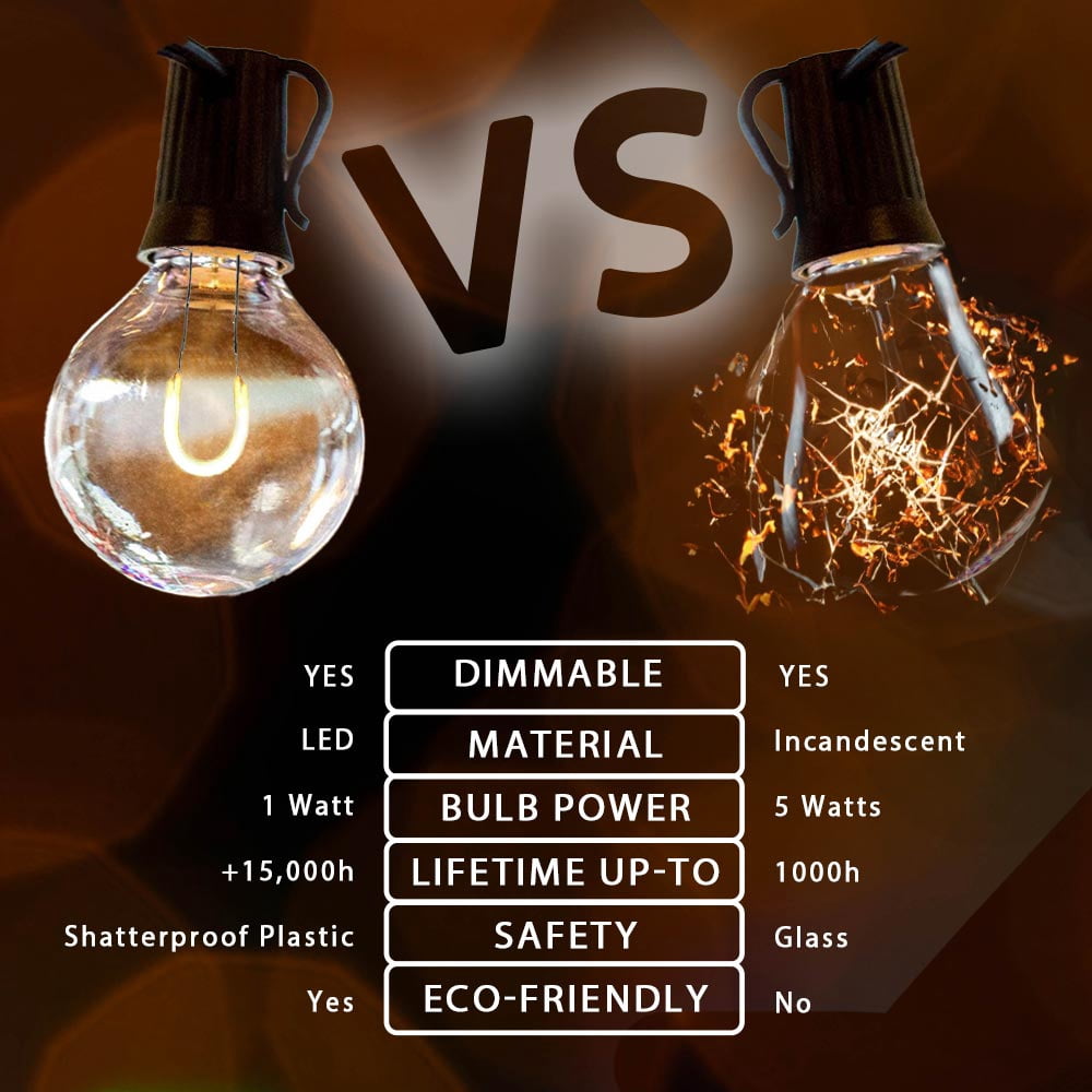 Novelty Lights Red/White/Blue Plastic G40 Globe Hanging Dimmable LED String Light Replacement Bulbs E12 Candelabra Base