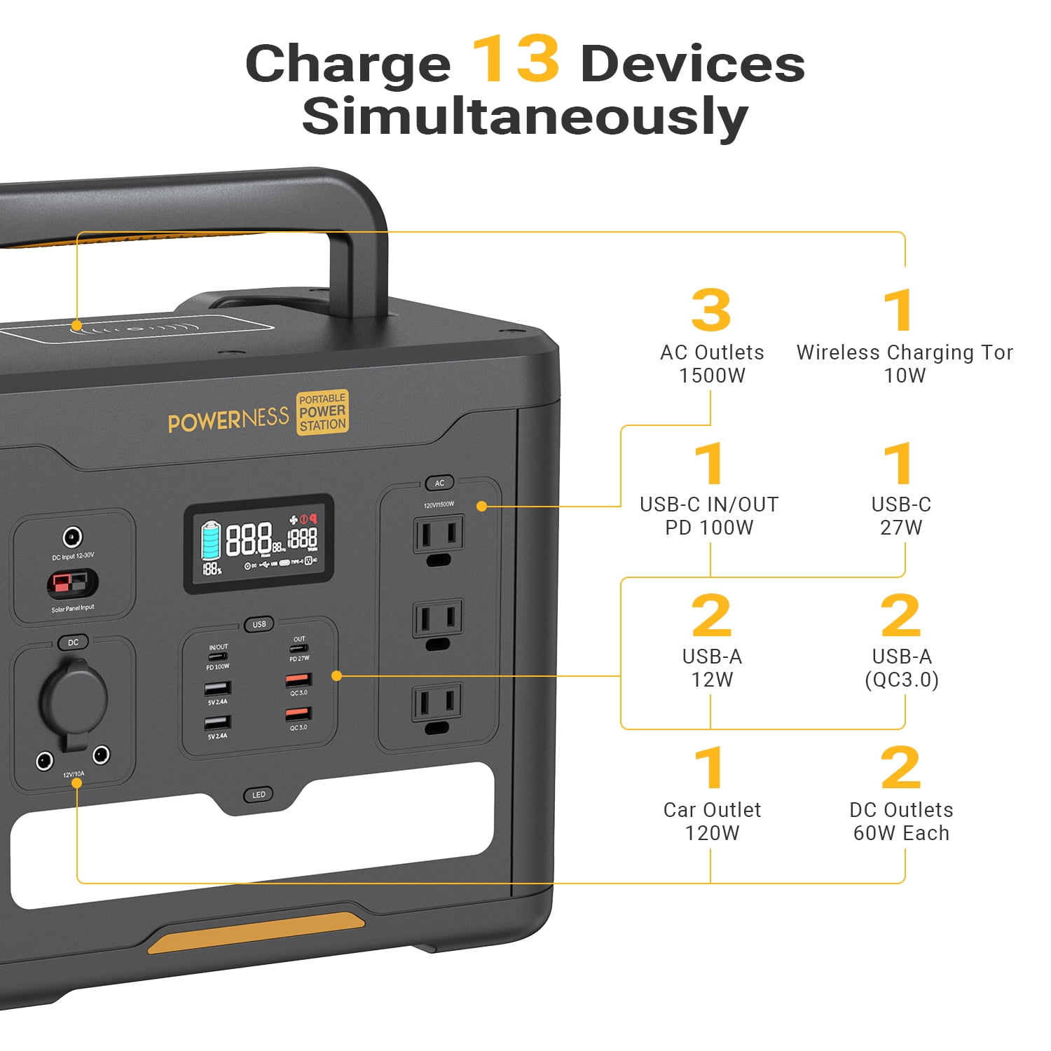 Powerness Portable Power Station Hiker U1500, 1536Wh Solar Generator LiFePO4 Battery Powered Generator with 3x1500W AC Outlets (Surge Power 3000W) and PD 100W In/output for Outdoor Camping, Emergency