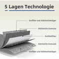 thumbnail image 4 of 4pcs Activated Carbon Filters For Extractor Hood Siemens Hz9vrcr0 17004796 / Bosch Hez9vrcr0 17004805 / Neff Z821vr0 17004806 / Gaggenau Ca282111 - KM, 4 of 5