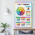 thumbnail image 4 of Color Wheel Poster Color Theory, 4 of 7