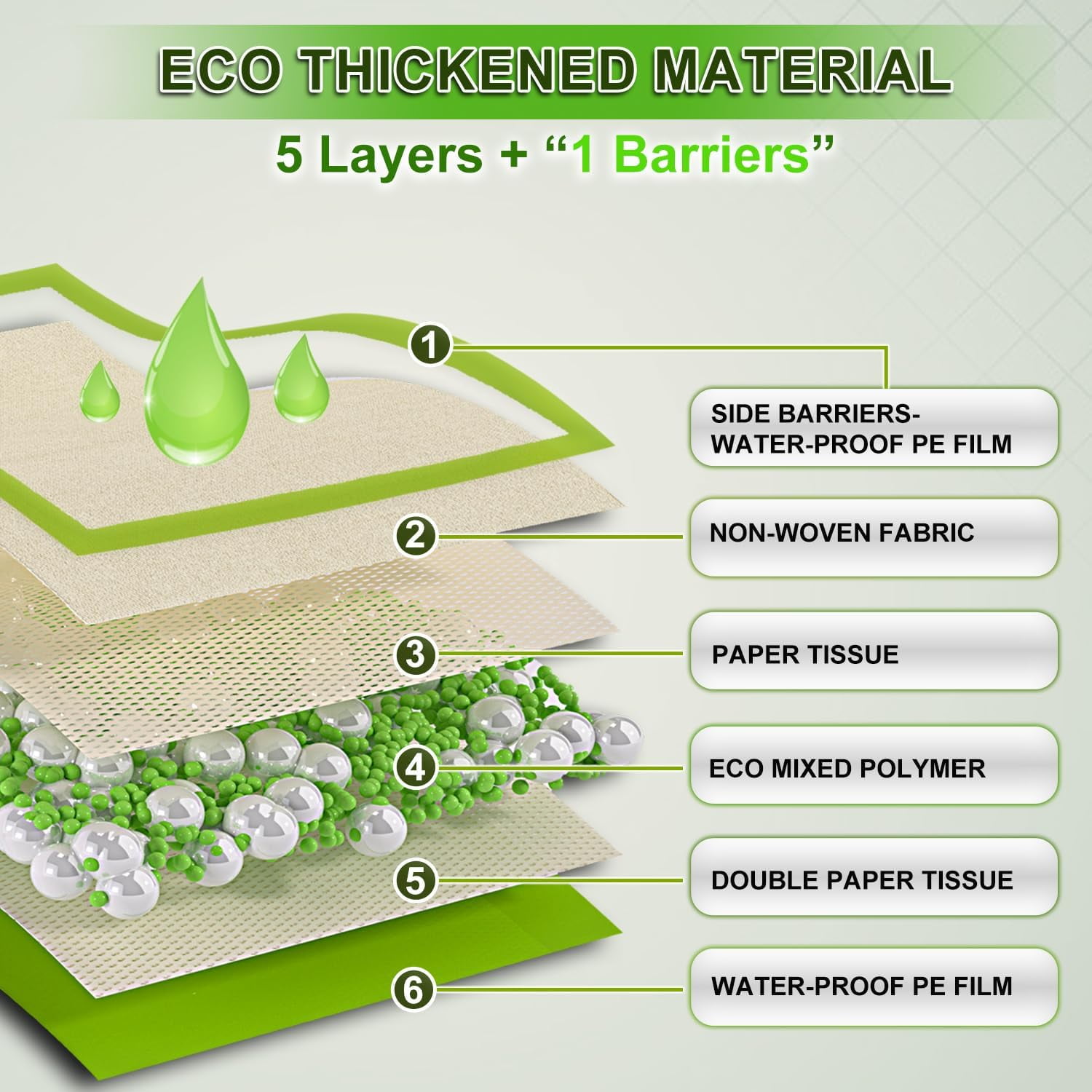 Nomipaw Pee Pads for Dogs - 29 x 47 inchs - 50 Count - ECO - Super Absorbent - Full Edge Wrapping Pad