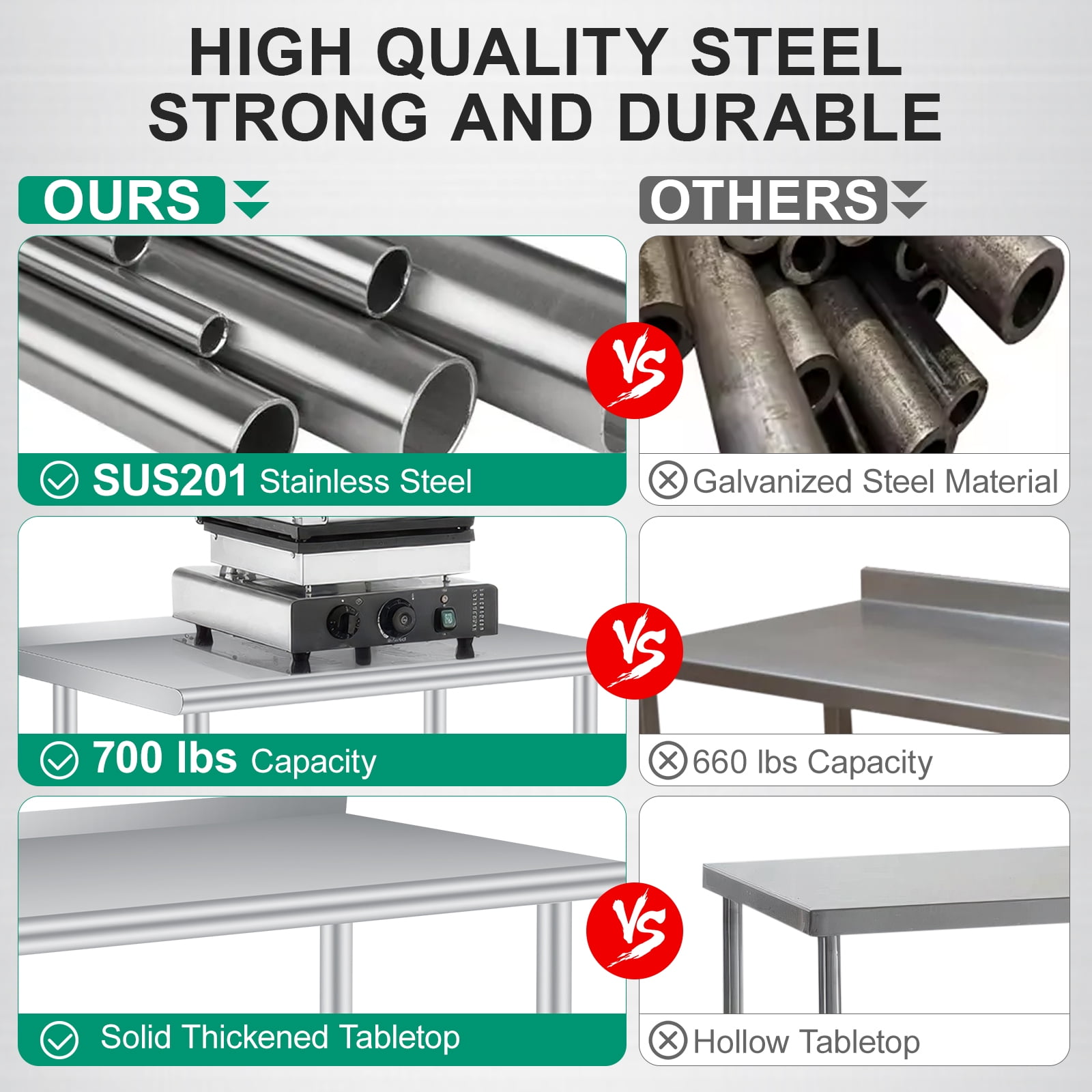 Stainless Steel Prep Table with Backsplash - Adjustable Undershelf - Commercial Kitchen Worktable for Restaurant, Home, Outdoor - Size 48x24 Inch