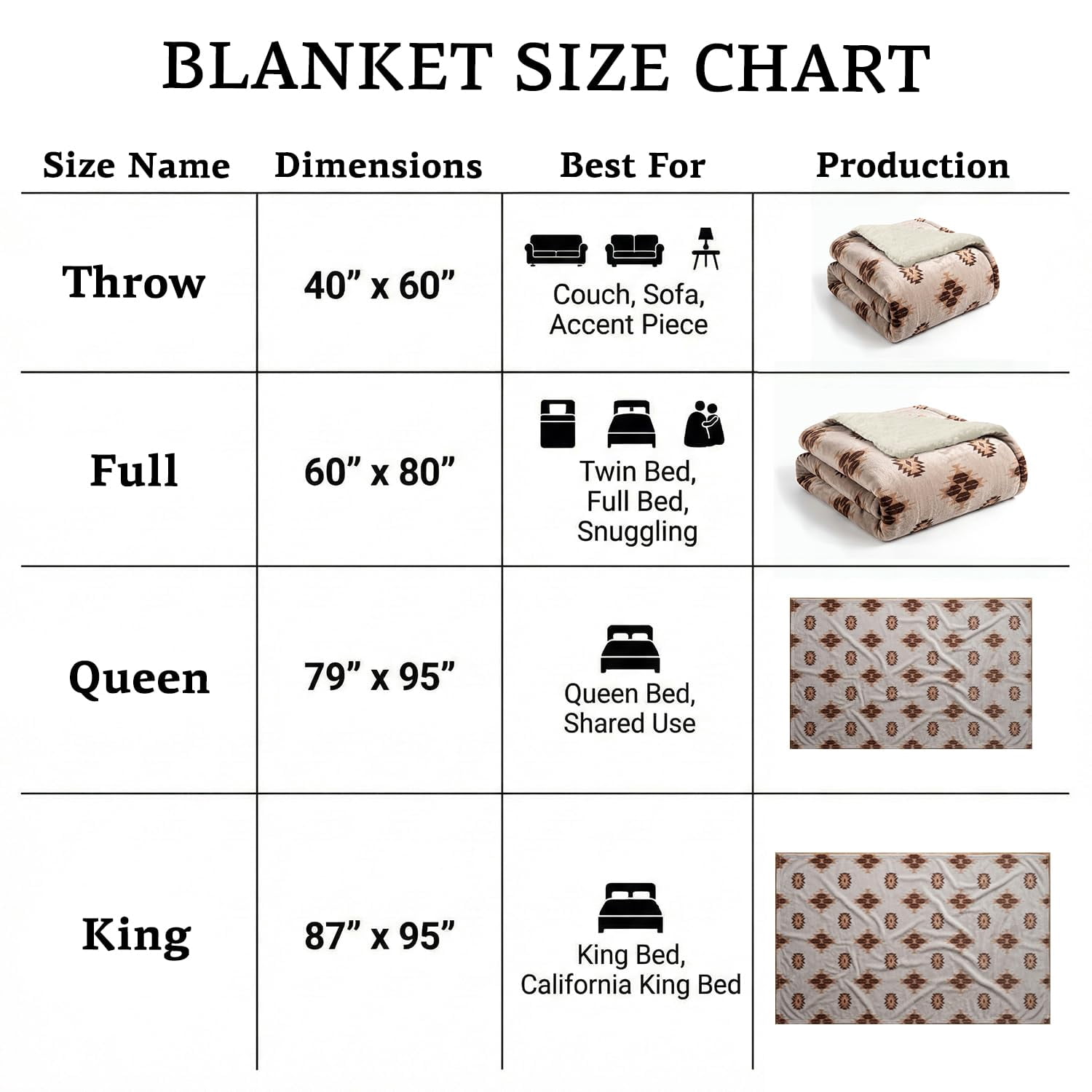 Sacred Thread Fleece Blanket South Western, Reversible Mexican, Vibrant Aztec Blankets and Throws for Aztec Decor for Home (Coffee Flannel / Sherpa) (Queen (79''x95'')