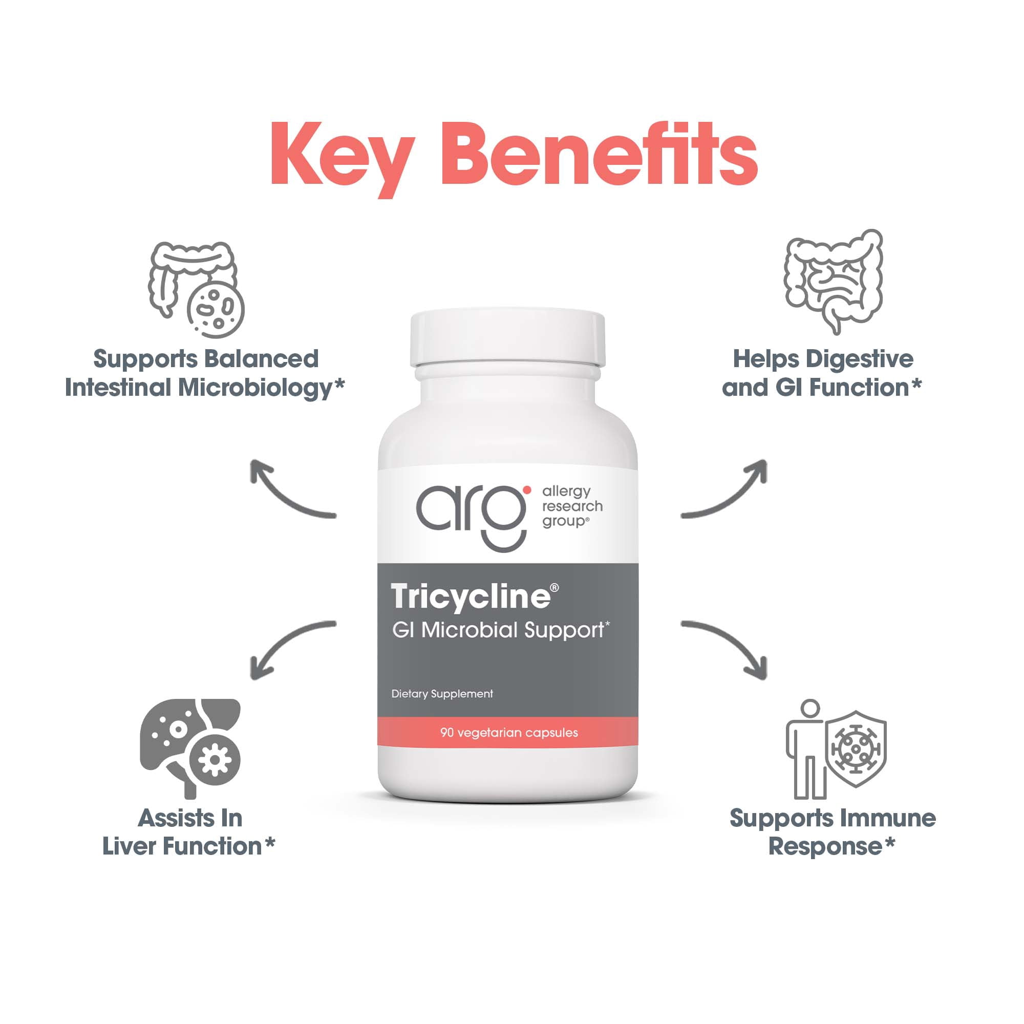 ARG Tricycline - Gut Health Supplement with Berberine & Artemisinin - Digestive & Microbiome Support - Botanical Blend - Vegetarian - 45 Servings - 90 Capsules