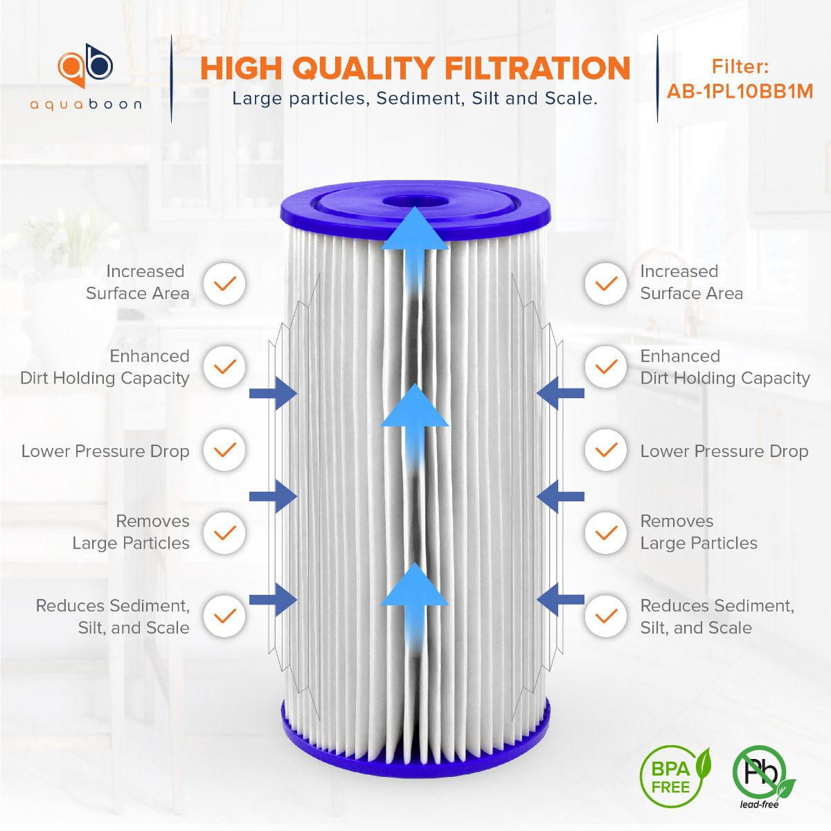 Aquaboon 1 Micron 10" Pleated Sediment Water Filter Replacement Cartridge | Whole House Sediment Filtration | Compatible with FM-BB-10-1, ECP1-BB, FM-BB-10-1A, HDC3001, WPC1FF975, 20-Pack