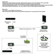 DirecTV Broadband Deca Ethernet to Coax Adapter - 3rd Generation (2 Pack)