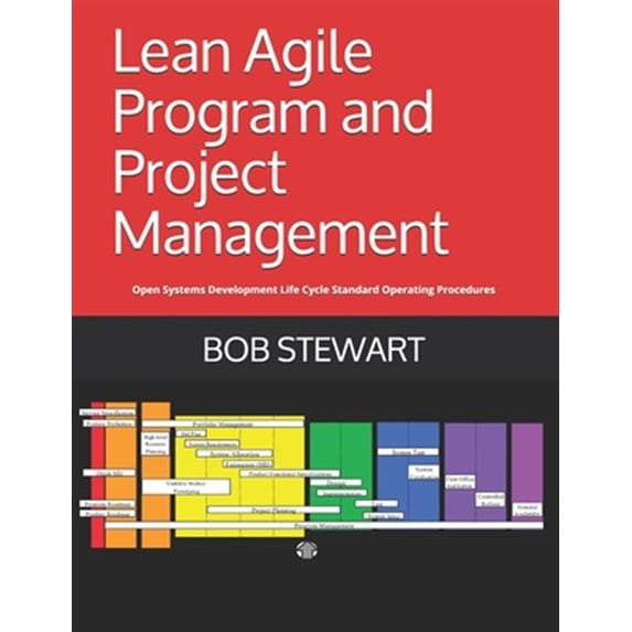 Pre-Owned Lean Agile Program and Project Management: Open Systems Development Life Cycle Standard Operating Procedures