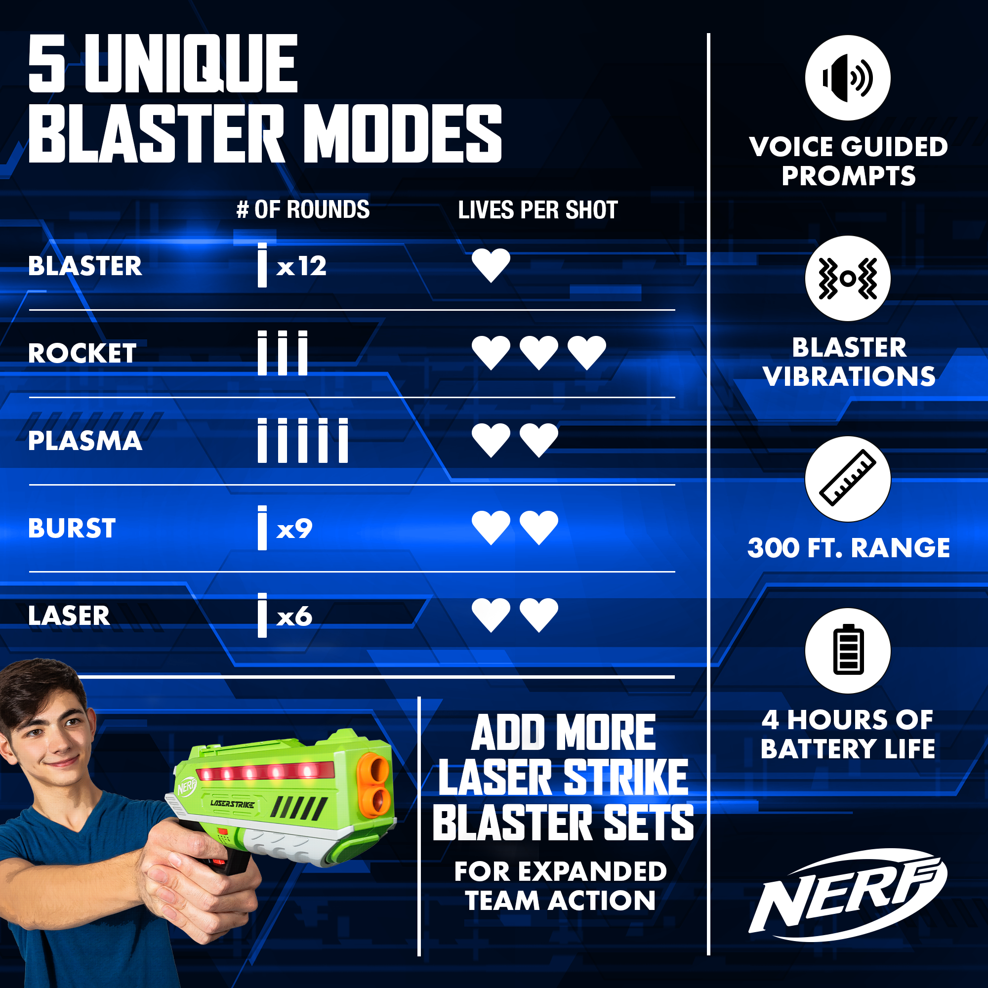 Nerf Laser Strike 2-Player Laser Tag Blaster Set - image 4 of 8