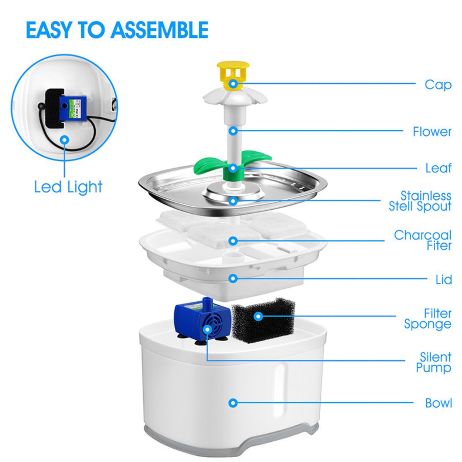 Behome 84oz/2.5L Cat Water Fountain Stainless Steel, Automatic Pet Fountain with Water Level Window & Led Light, Dog Water Dispenser with Replacement Filters for Cats, Dogs, Multiple Pets (White)