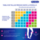 thumbnail image 3 of CALCETIN NO-VARIX COMPRESIÓN 20-30 mmHg TALLA M ESTILO RODILLA COLOR NAVY No-Varix, 3 of 5