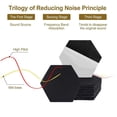 thumbnail image 3 of OIUR 12Pcs Hexagon Soundproof Wall Panel Self-Adhesive Sound Absorbing High Density Thick Acoustic Foam Panel Home Studio Noise Reduction Wall Panel, 3 of 7
