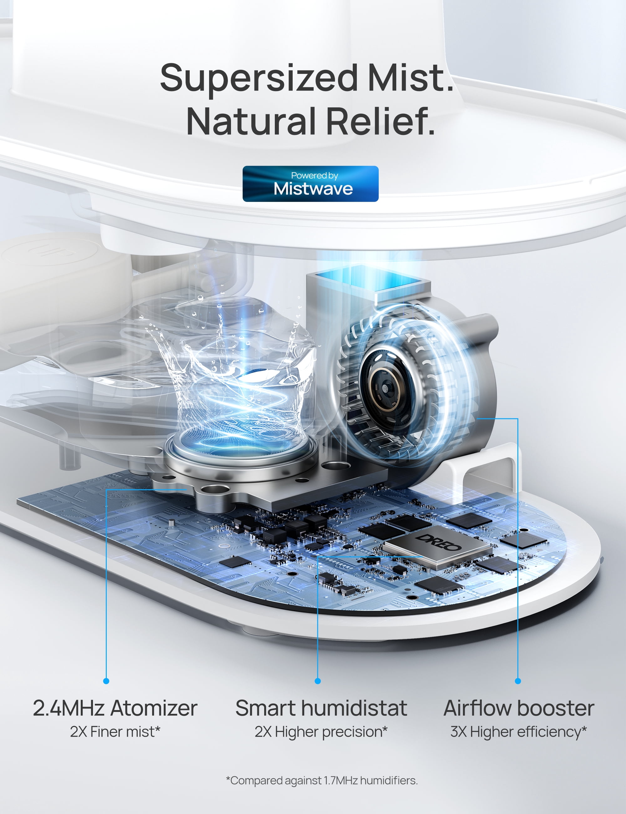 Dreo Smart Humidifiers for Room, 4L Top Fill Cool Mist Humidifier,Touch/APP/Voice Control,40H Runtime, Essential Oil Diffuser with Nightlight,Air Humidifiers for Home, Baby Bedroom, Blue