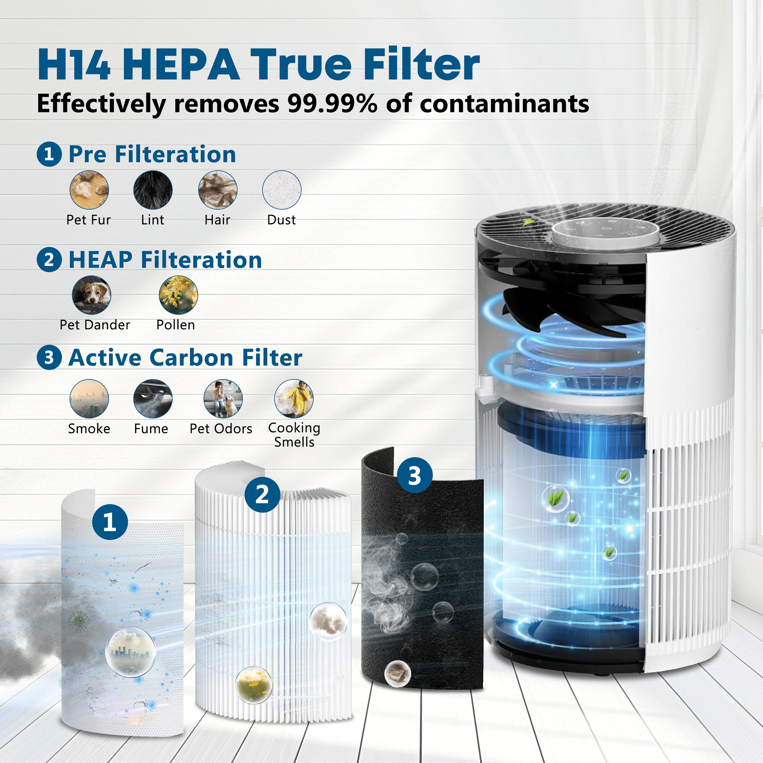 Cobectal H14 HEPA Air Purifier ZQA-6000A with Activated Carbon Filter for Smoke, Dust, Pollen, and Dander