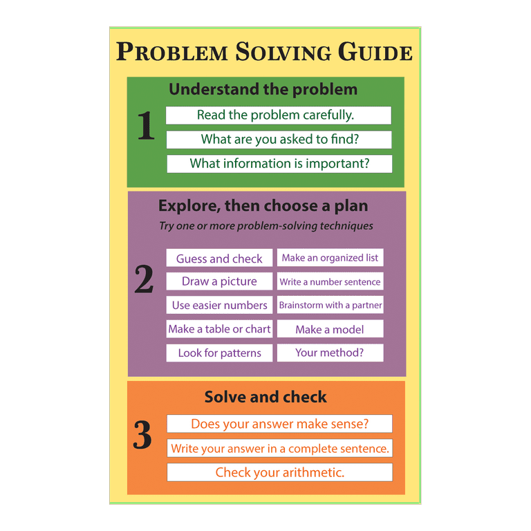 Problem Solving Steps Poster