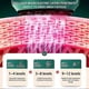 thumbnail image 2 of Smart Anti-Cellulite Massager, 12 Modes Infrared Gua Sha Vacuum Cupping Therapy, Electric Body Sculpting Machine At Home Use, 2 of 5