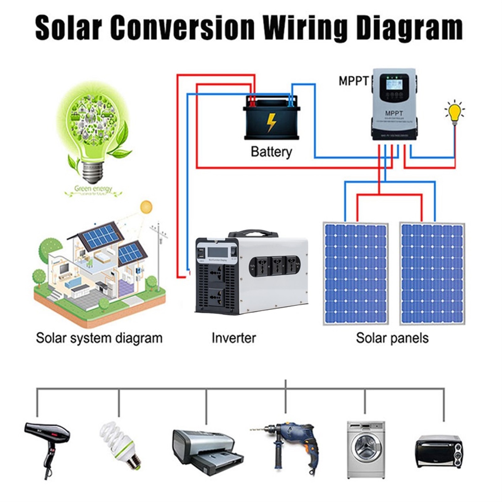 Pure Sine Wae Inerter 5000W/8000W/10000W/12000W Power 12-72 to AC Conerter Solar Car Inerters Off Grid Portable ,Protect Your Appliances