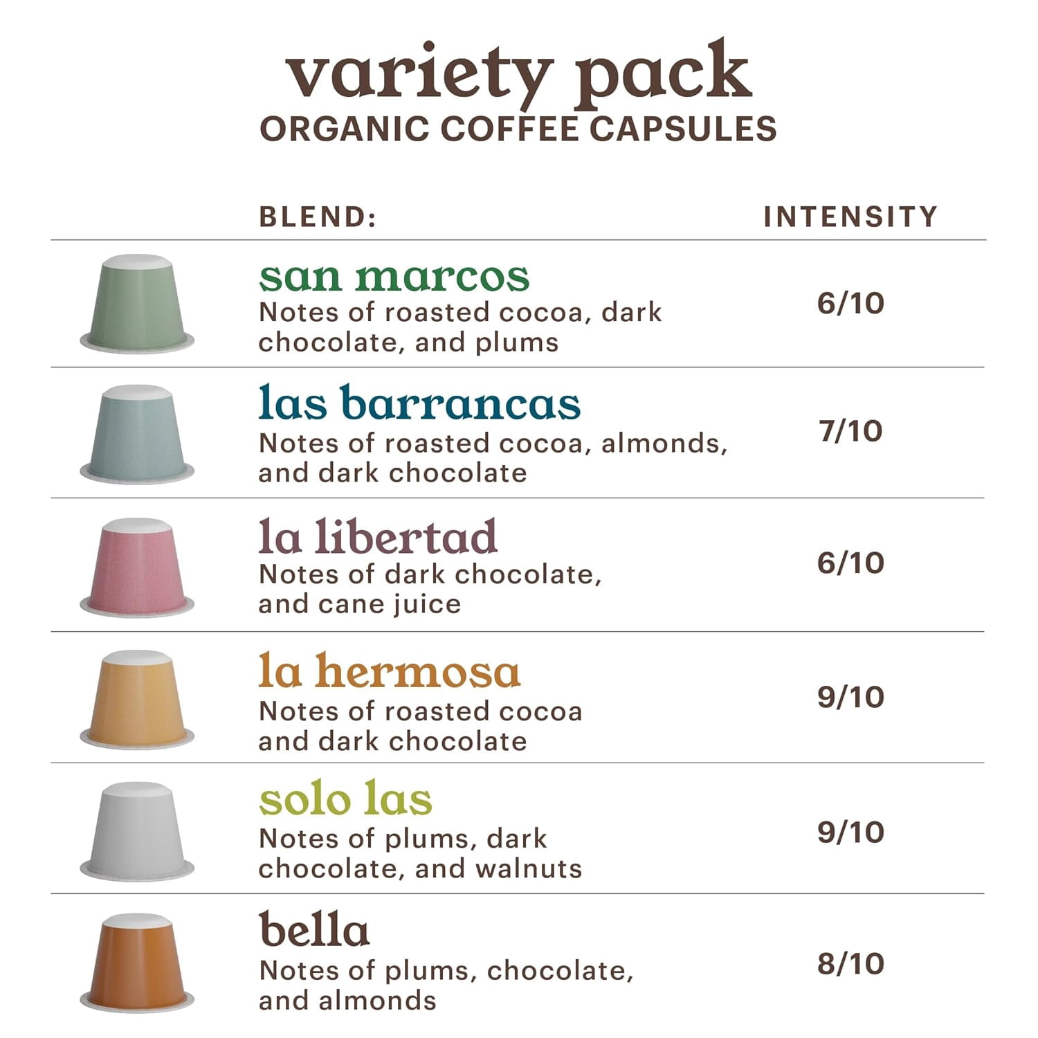 G GRANA Coffee Pods, Compatible with Nespresso OriginalLine, 60 Count, Medium and Dark Roast Espresso, USDA Organic 100% Arabica Single Source Specialty Coffee, Compostable Capsules, Variety Pack