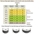 thumbnail image 7 of Dirt Locker Planter Kit—Raised Bed Terracing System for Curved Slopes 10-24 Degrees—DIY Erosion Control & Water Retention Planters—Weatherproof & Eco-Friendly, 7 of 7