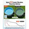 thumbnail image 2 of KFFKFF FlashPure Sand Filter Pump, 14 in for Above Ground Pool, 0.75 HP 3500 GPH, Swimming Pool Filter System with Timer, 6X Faster Filtration, Leak-Resistant, 2 of 9