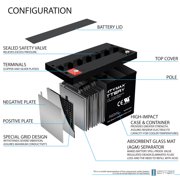 12V 100Ah SLA Replacement Battery for VMAX SLR10