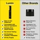 thumbnail image 4 of Aceite facial en barra Lumin Recovery Oil Hydrate Repair, 8 ml con escualano, 4 of 6