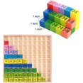 thumbnail image 3 of Tabla de multiplicar de madera para niños-- Sailing Electrónica, 3 of 3