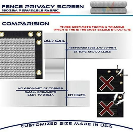 Fence Privacy Screen 3' x 5' Heavy Duty Windscreen Fencing Mesh Fabric Cover for Patio Garden Backyard Lawn Carport Pool Fence, Light Gray