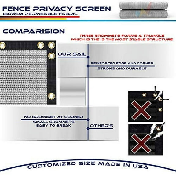 Fence Privacy Screen 3' x 5' Heavy Duty Windscreen Fencing Mesh Fabric Cover for Patio Garden Backyard Lawn Carport Pool Fence, Light Gray