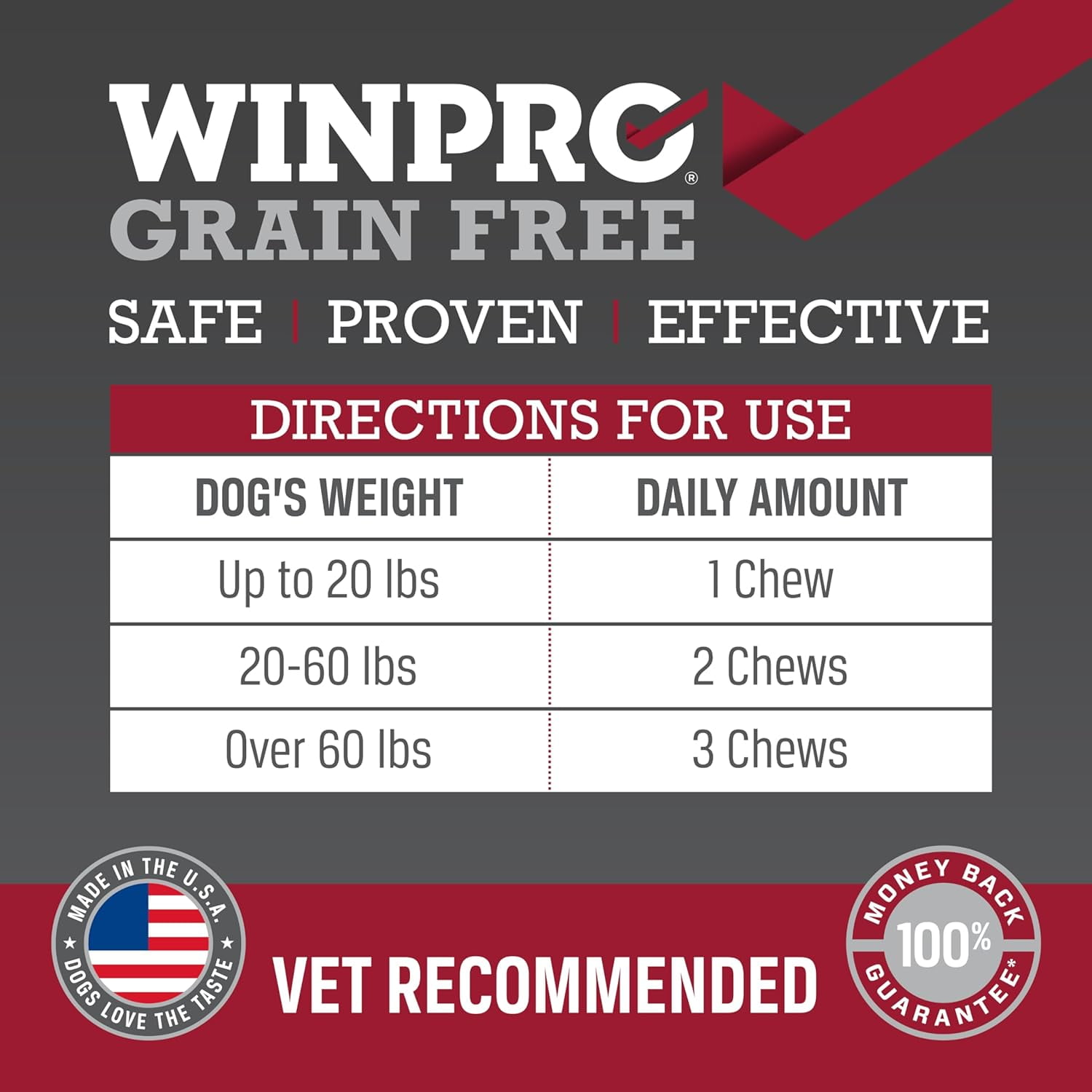 WINPRO Pet Daily Care Chews for Dogs, 60 Soft Chews, Plasma Powered, Grain Free Supplement for Dogs With Probiotics To Support A Healthy Immune System