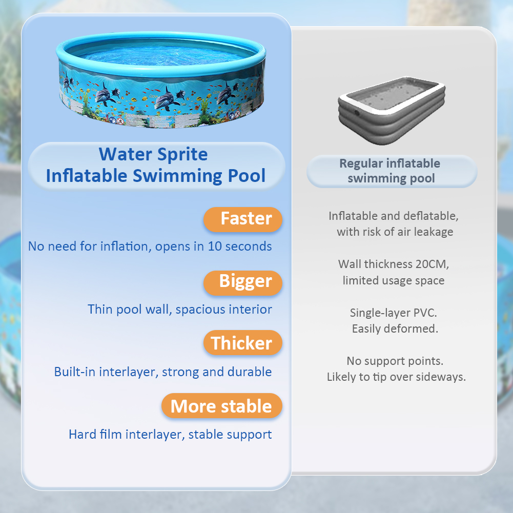golytefs Inflatable Swimming Pool Large Capacity Foldable Swim Ball Pool Multifunction Baby Bathtub Pool for Outdoor Indoor Playing Water Accessories