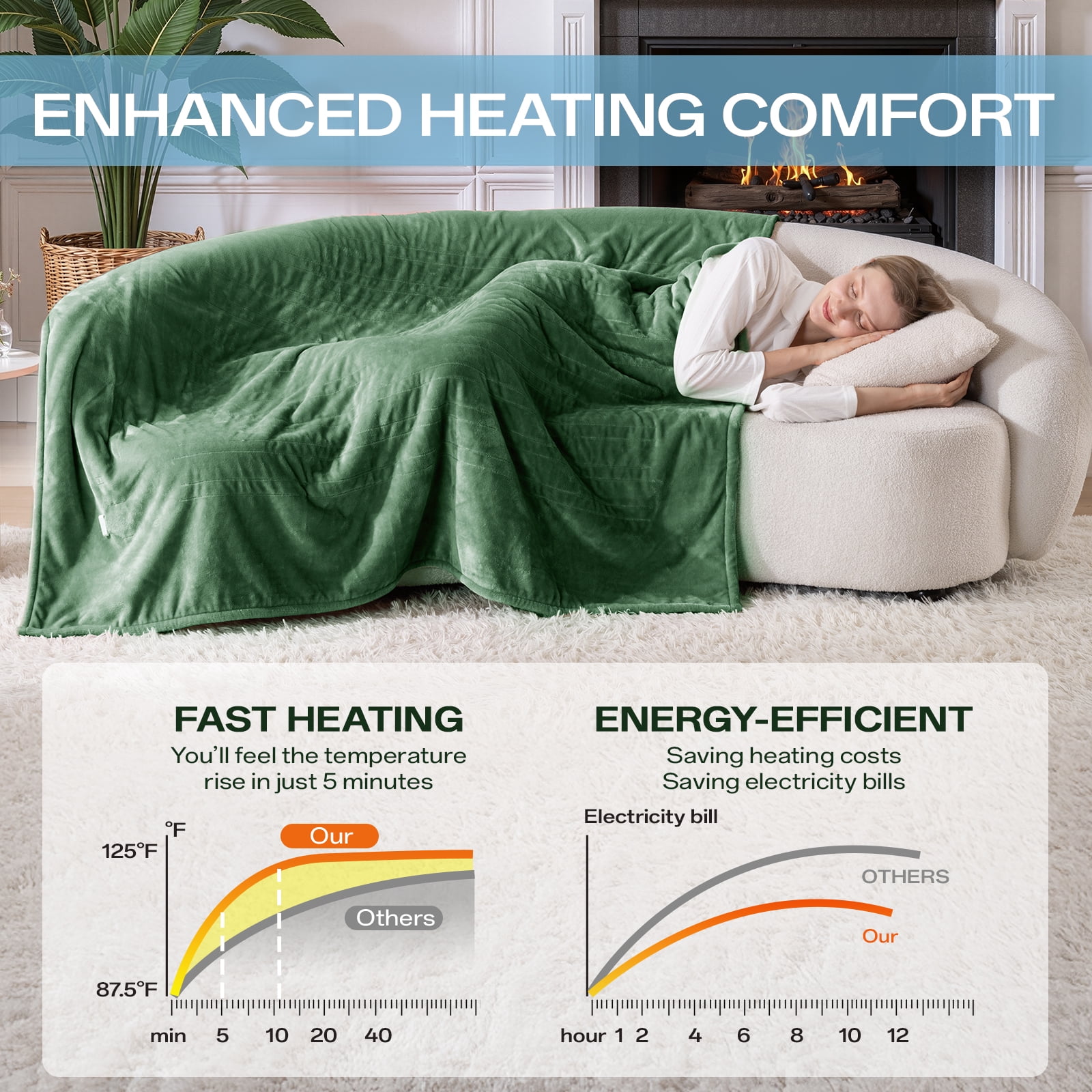 ELEKA Electric Blanket Full Size，Soft Flannel & Sherpa Heated Blanket，1–10H Auto‑Off,8 Heating Levels，Warm Gift for Family ,84"x90" inches,Green